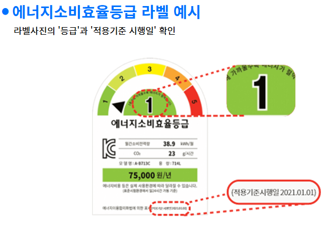 에너지 라벨 예시 사진